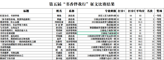 书香满校园 阅读促成长—2025年读书月系列活动