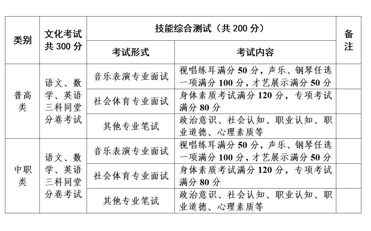 南充文化旅游职业学院2022年单独招生简介