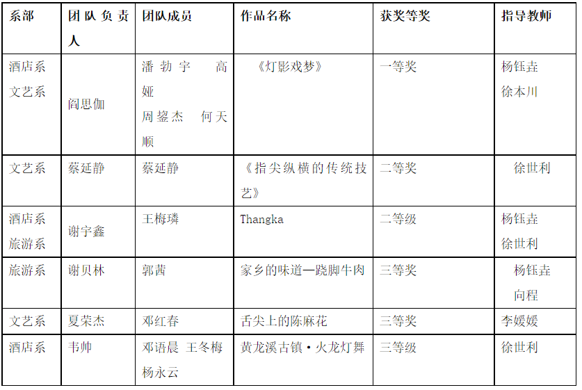 我校第一届“用外语讲中国故事”优秀短视频大赛顺利举行