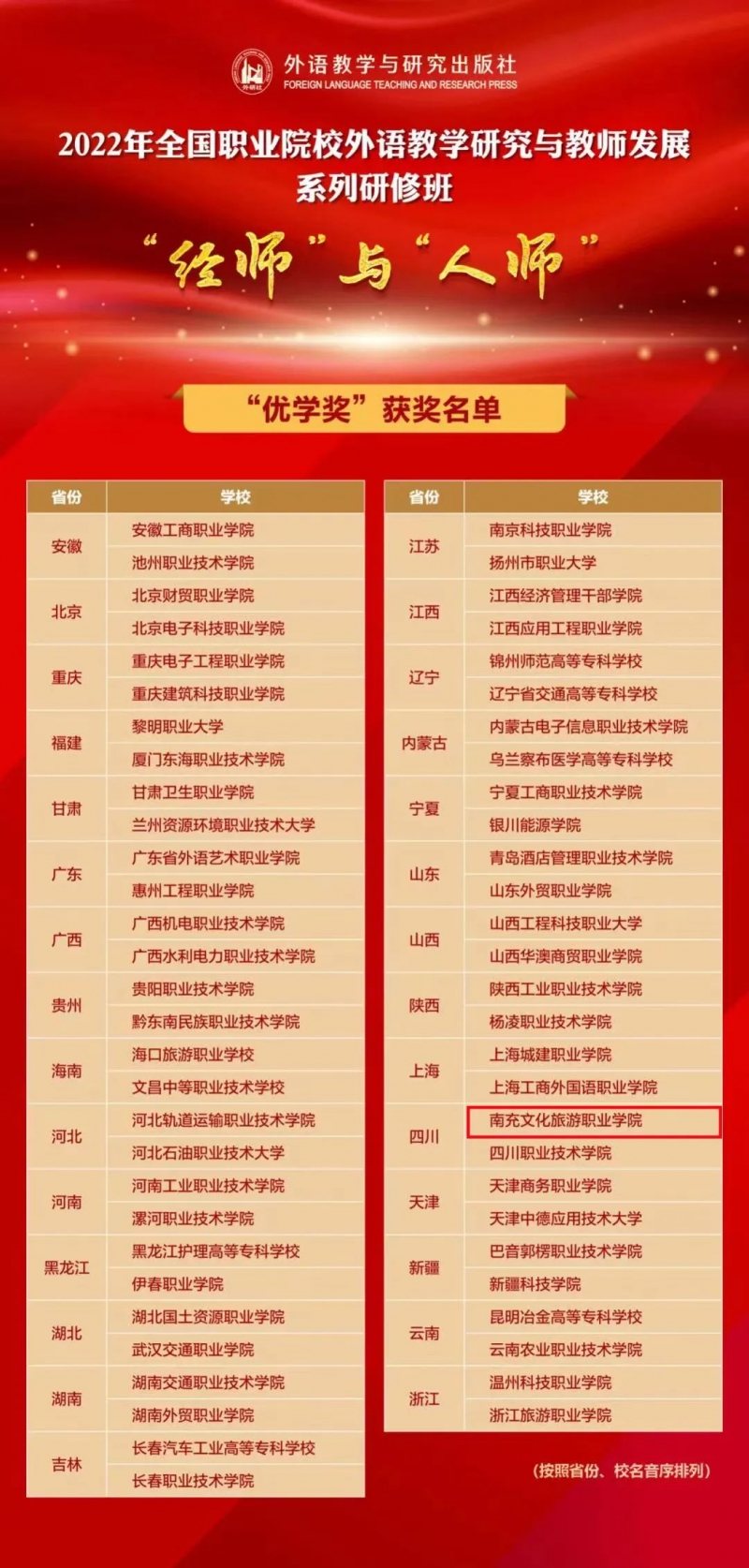 我校喜获2022年外研社 暑期研修班“优学奖”