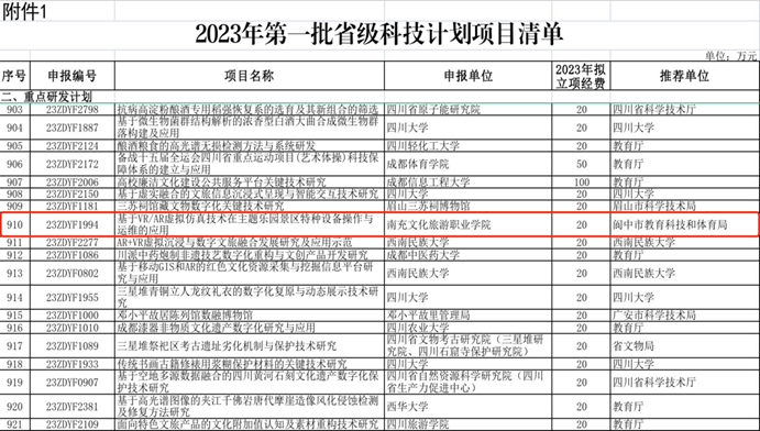 零突破！我校首次获得四川省科技厅重点研发项目