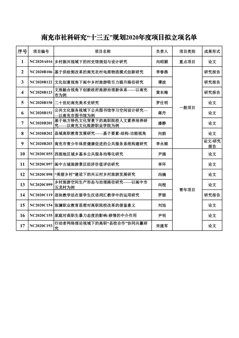 2020年立项公示_1.png